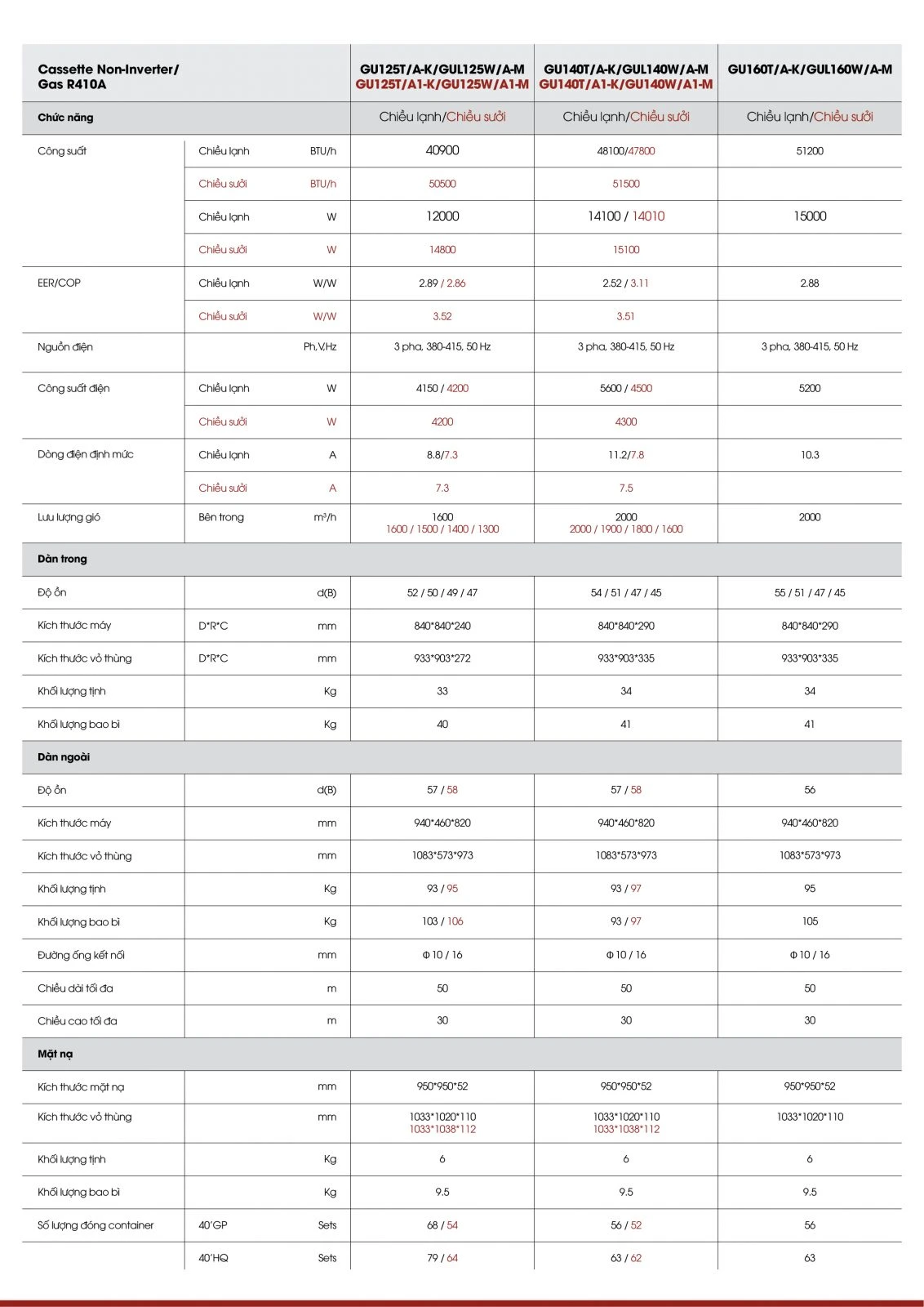 c-s-t-h-g125140160-large