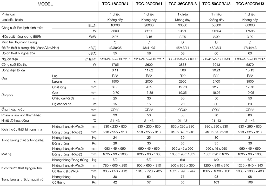 thong-so-dieu-hoa-tcl-am-tran-3 thong-so-dieu-hoa-TCL-am-tran