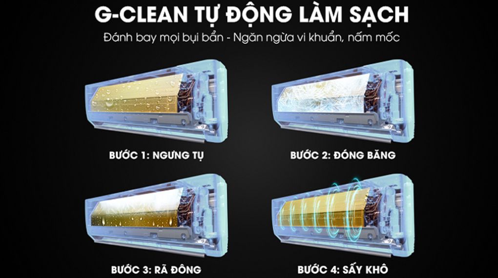 máy lạnh Gree BD12HI sử dụng gas R32