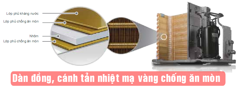 Điều hòa LG dàn đồng goldfin