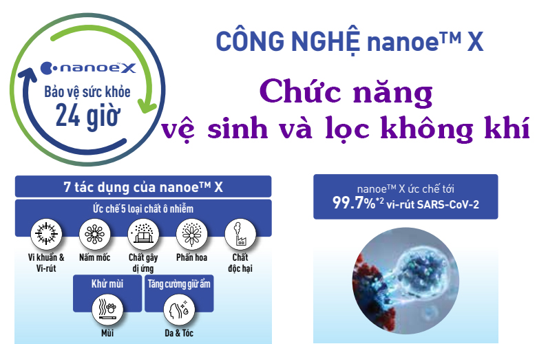 Công nghệ NanoeX điều hòa Panasonic