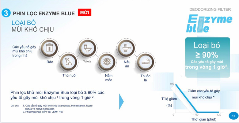 Phin lọc Enzyme Blue loại bỏ mùi hôi nấm mốc